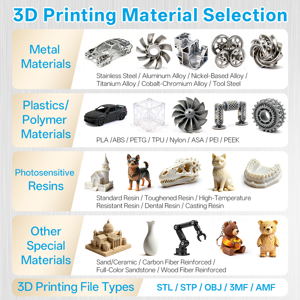 Custom Resin 3D Printing Servi - 3D Printing Sla incelemesi ve fiyatı